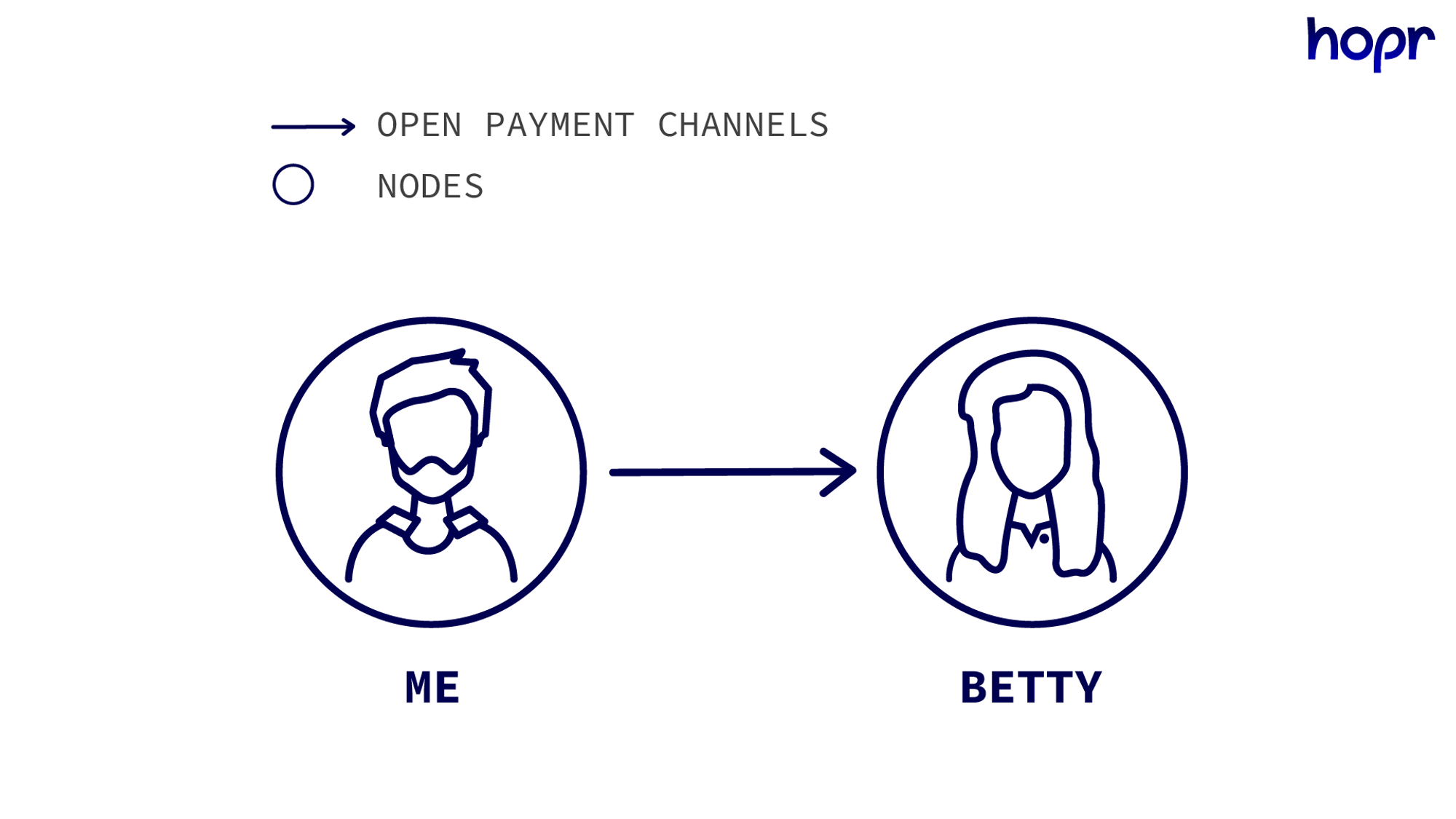 payment channel